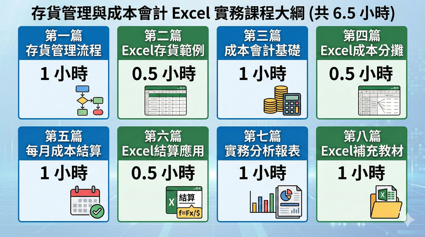 從零打造成本會計腦：Excel實戰與觀念架構班2