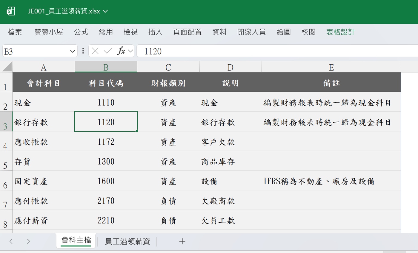 五、特殊情況：員工溢領薪資的會計處理2