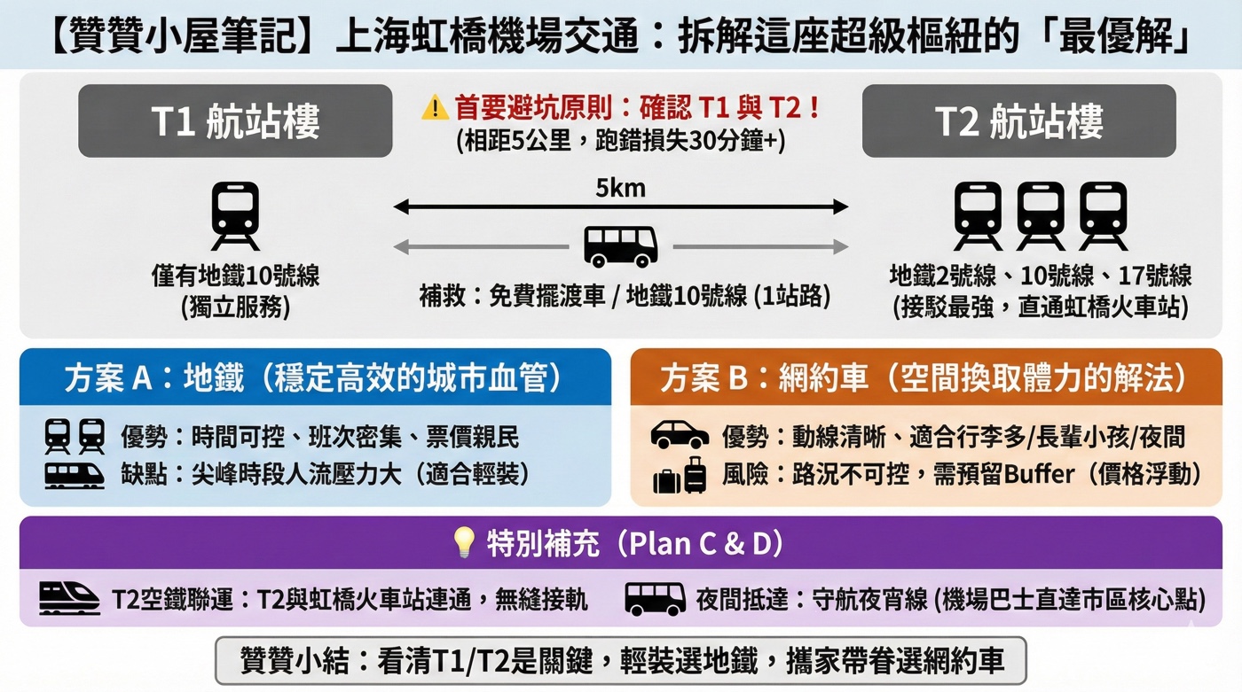 二、虹橋機場交通