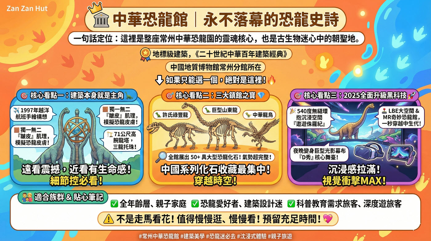 四、中華恐龍鎮館之寶