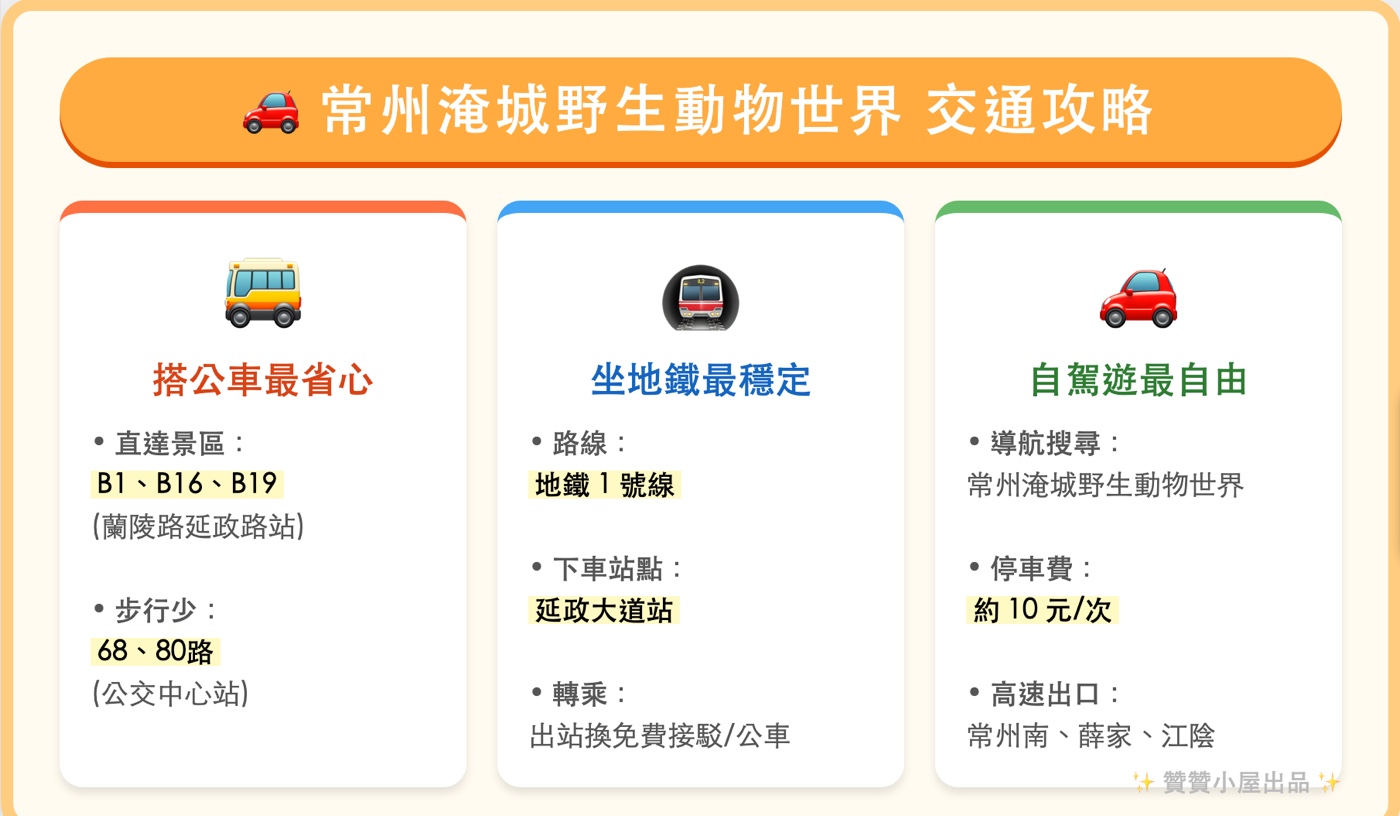 二、交通方式怎麼去?
