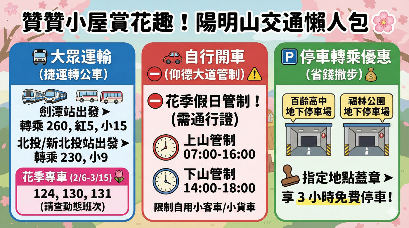 二、陽明山交通資訊1