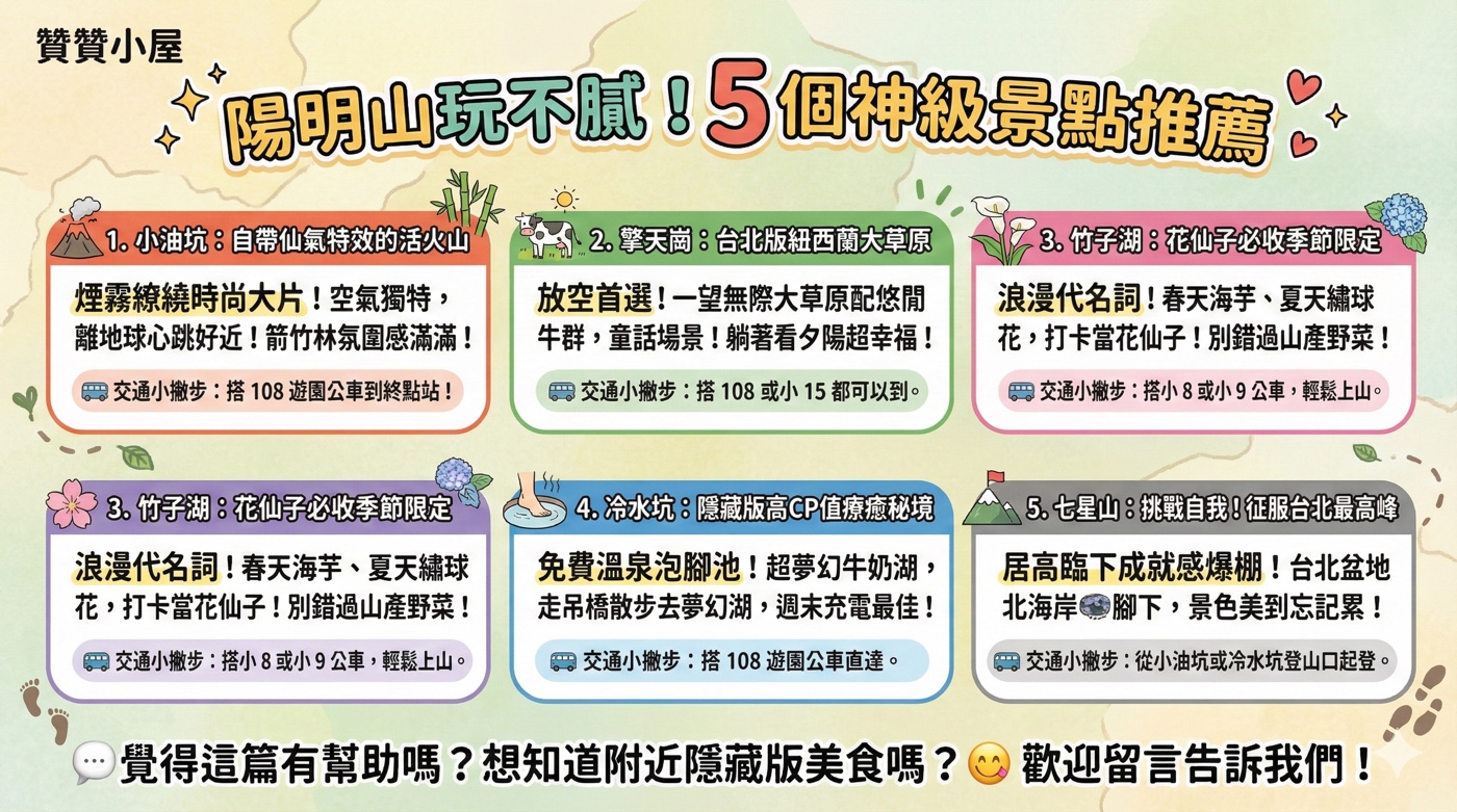 四、陽明山景點介紹1