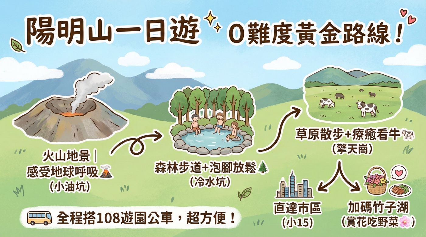 六、陽明山一日遊1