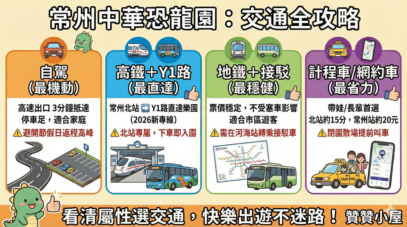 二、恐龍園交通方式1