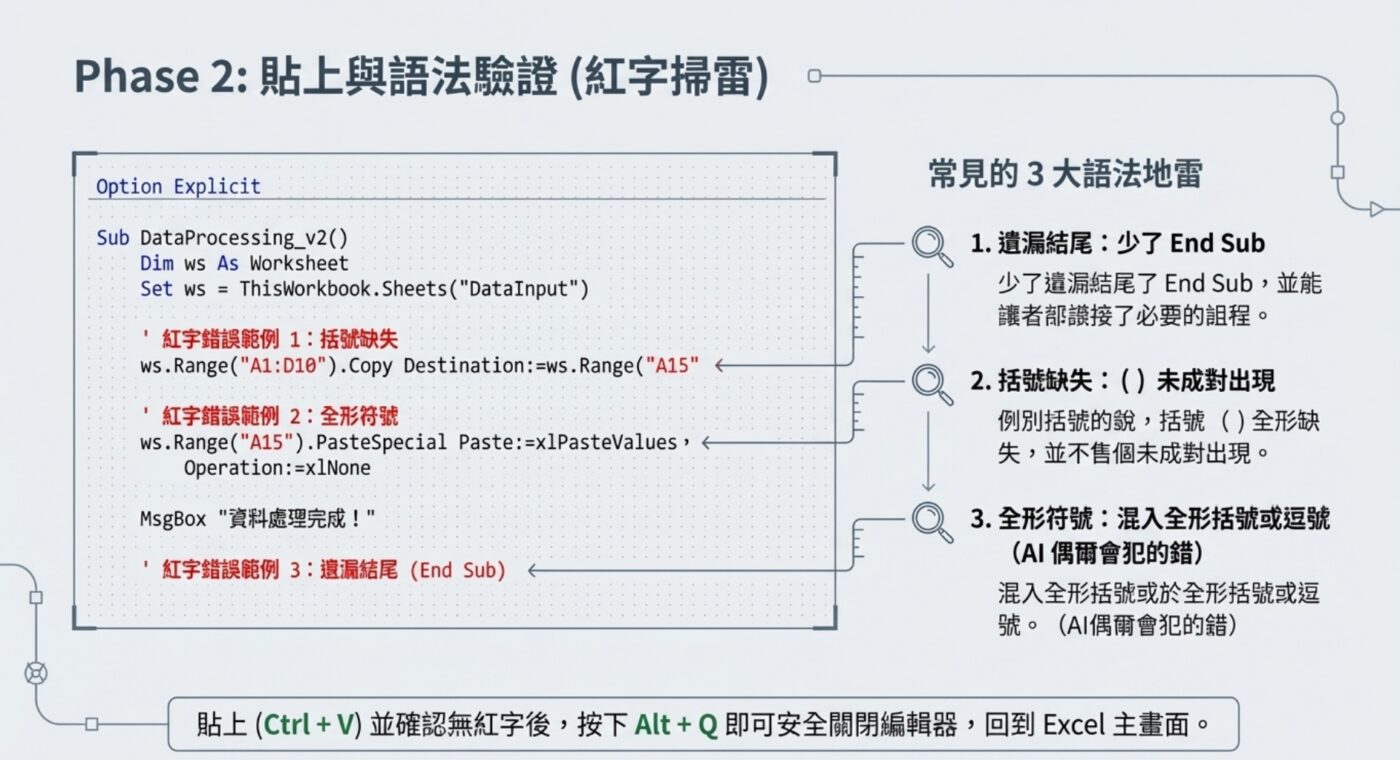 三、貼上並確認程式碼：檢查是否有明顯錯誤