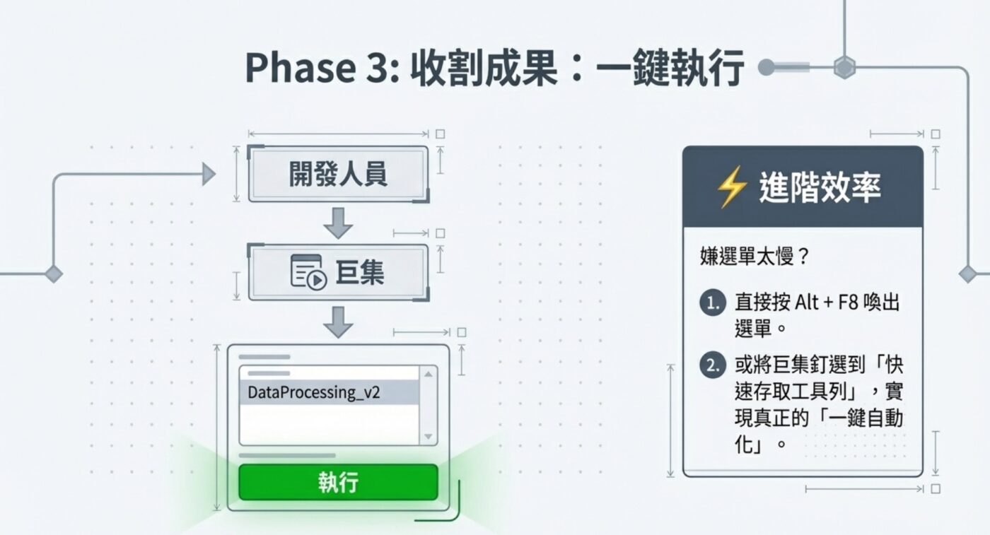 五、ChatGPT寫ExcelVBA：施展你的自動化魔法