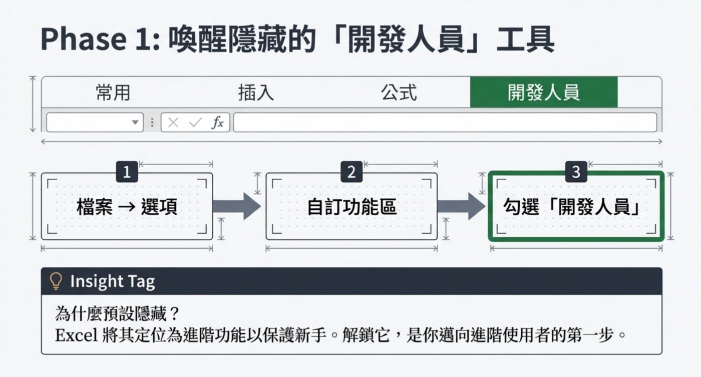 六、啟用「開發人員」索引標籤：基本環境配置