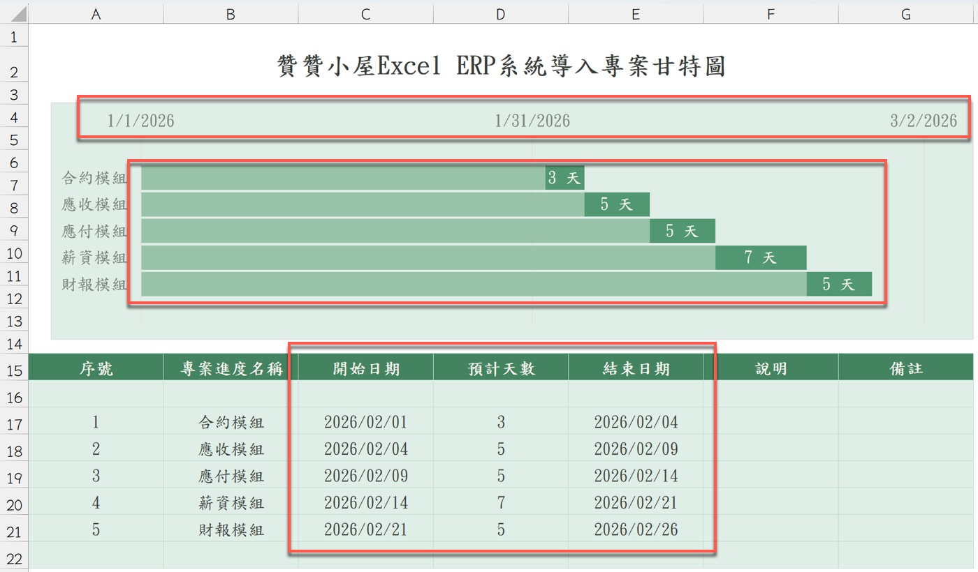 四、更換月份後圖表範圍偏移
