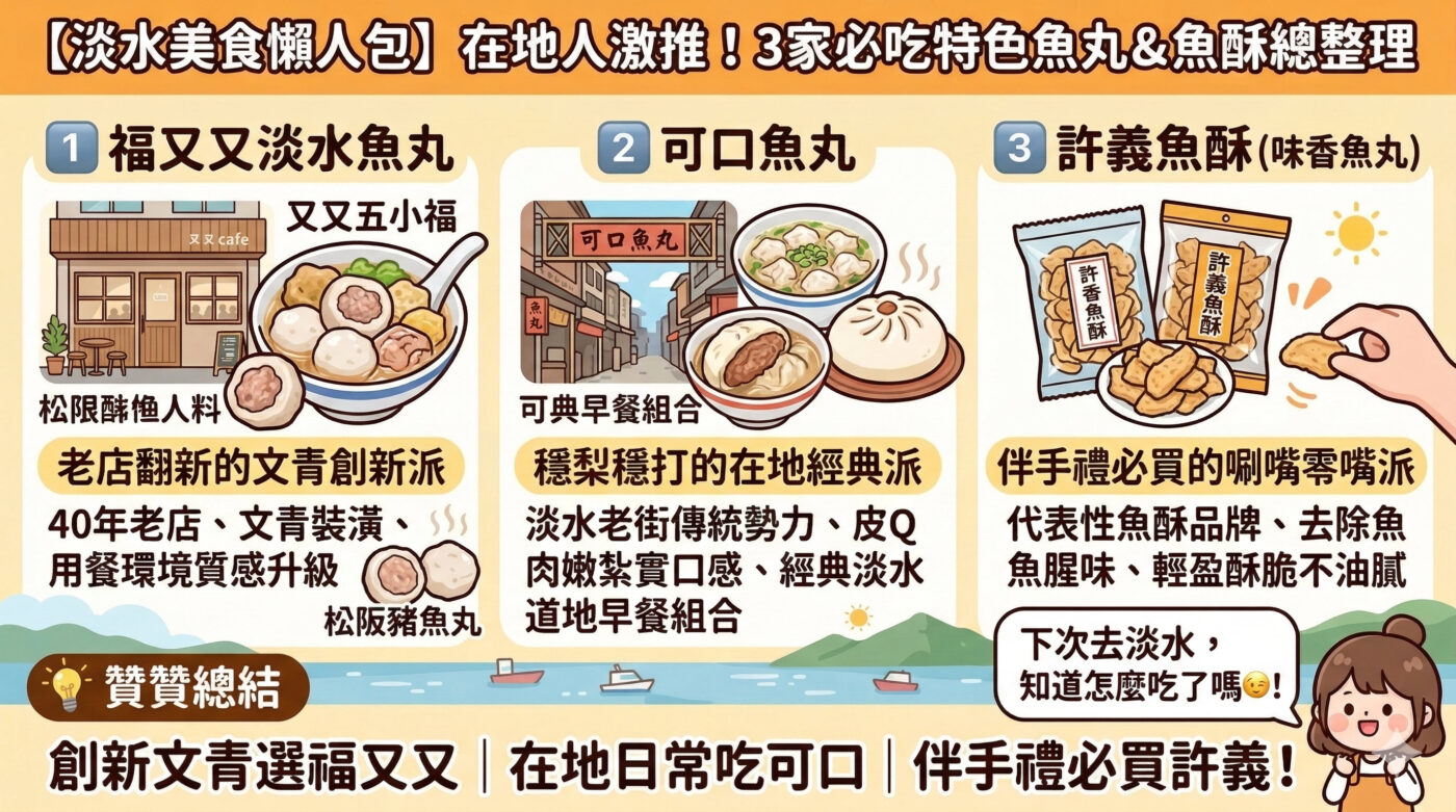 三、淡水美食口袋名單：當地特色魚丸