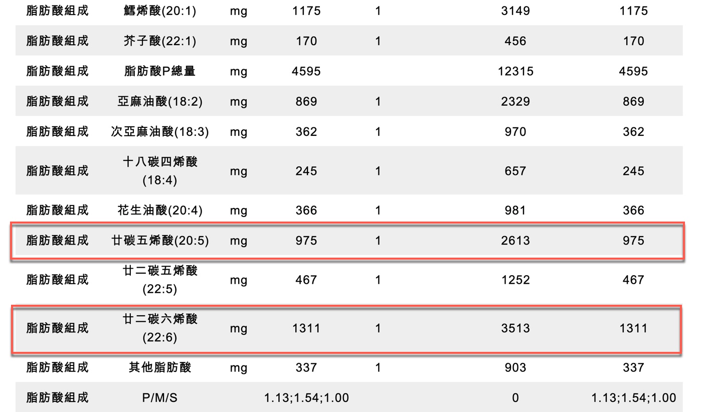 三、計算Omega-3含量
