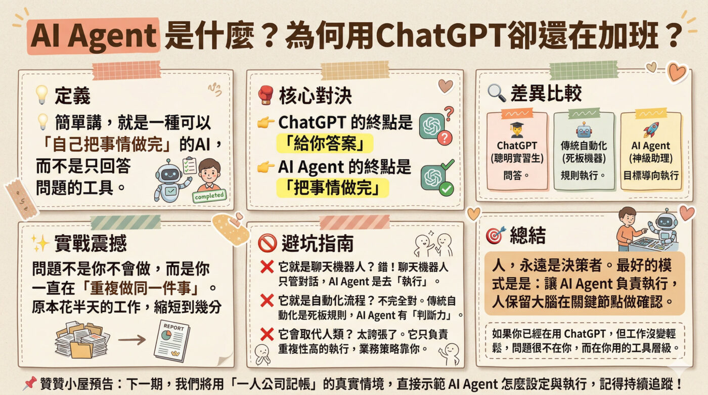 AI Agent是什麼？為何用ChatGPT卻還在加班
