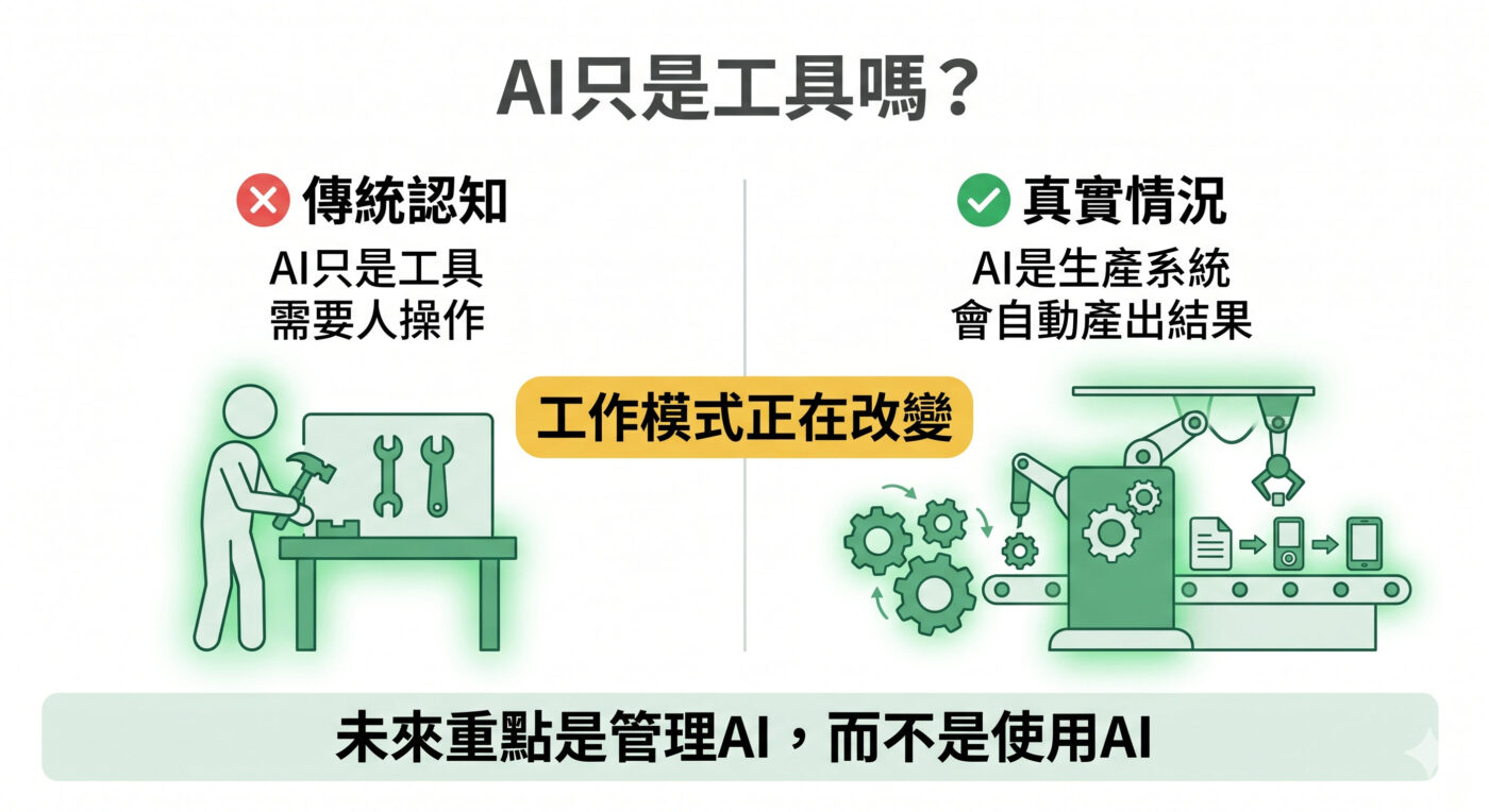七、OpenClaw：AI代理時代的作業系統