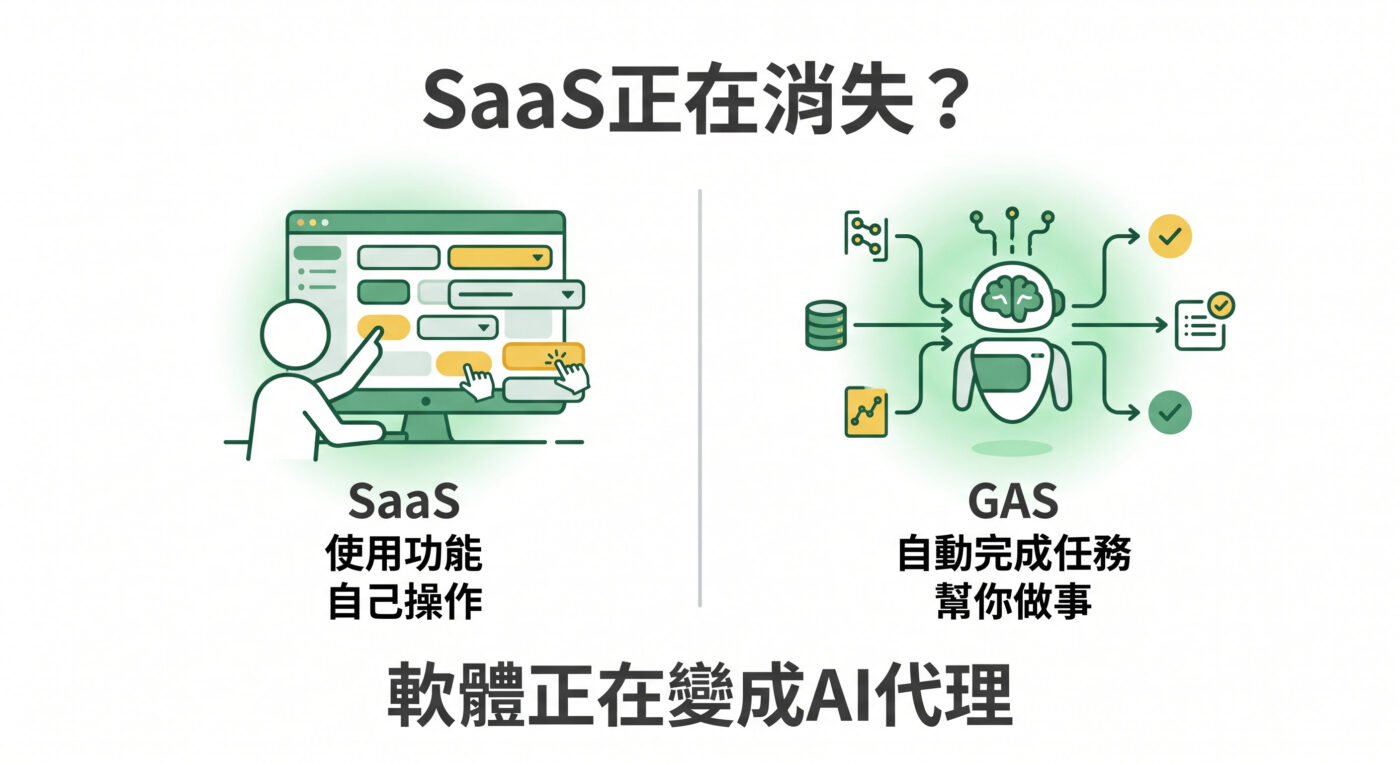 八、SaaS轉型GAS：所有企業都將變成AI公司