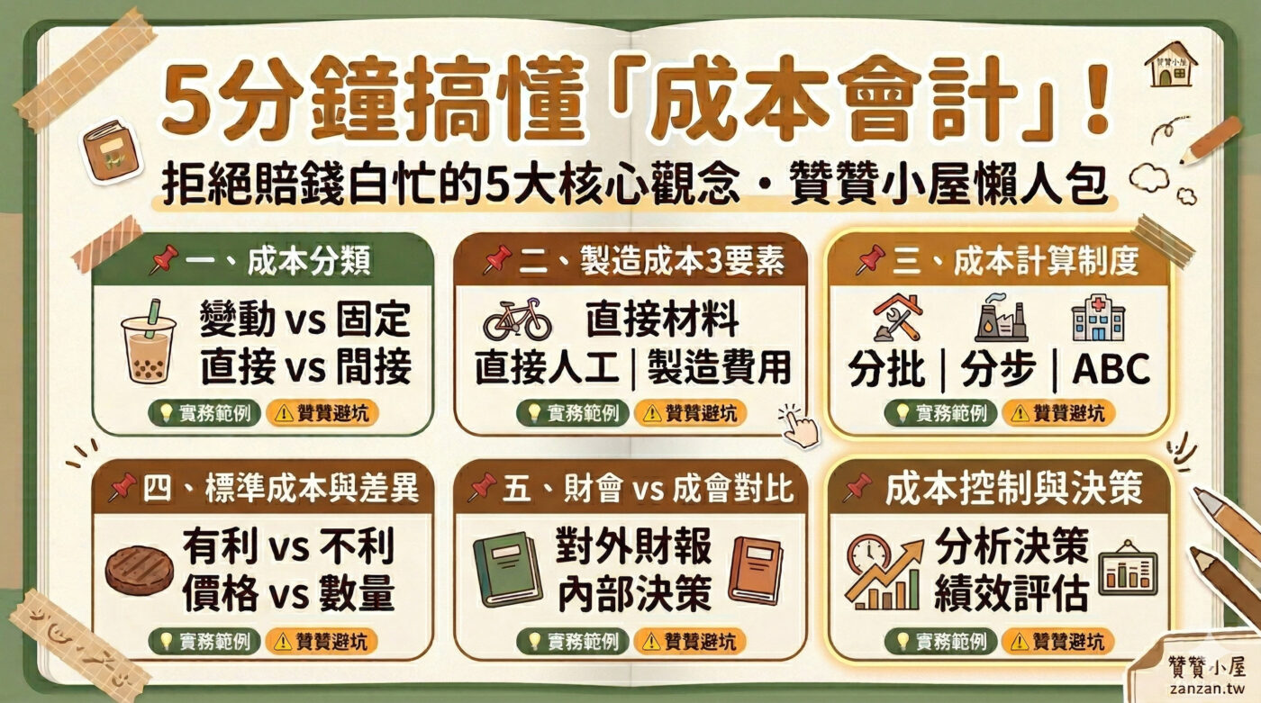 成本會計概念：5大核心搞懂成本會計是什麼？