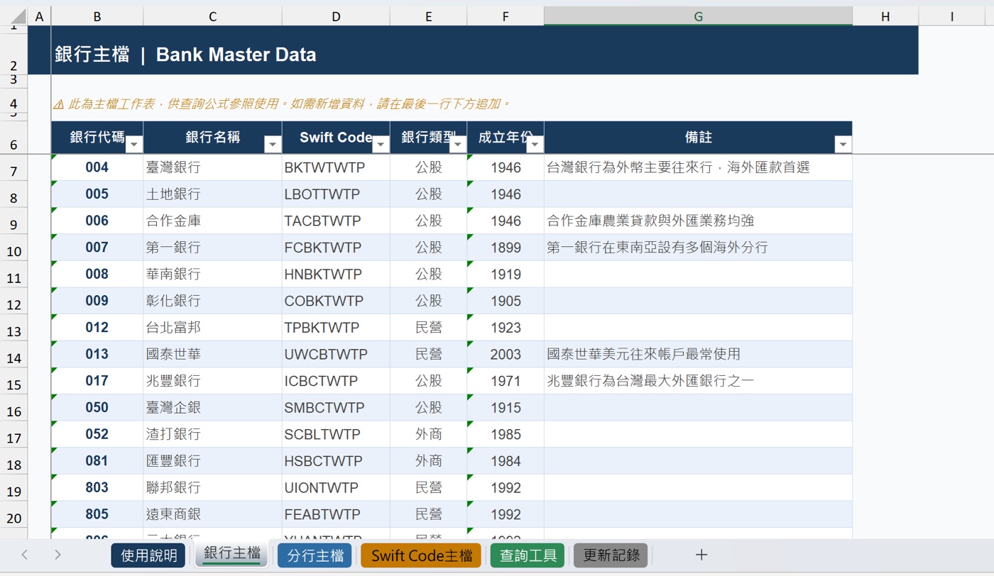 銀行主檔與分行主檔