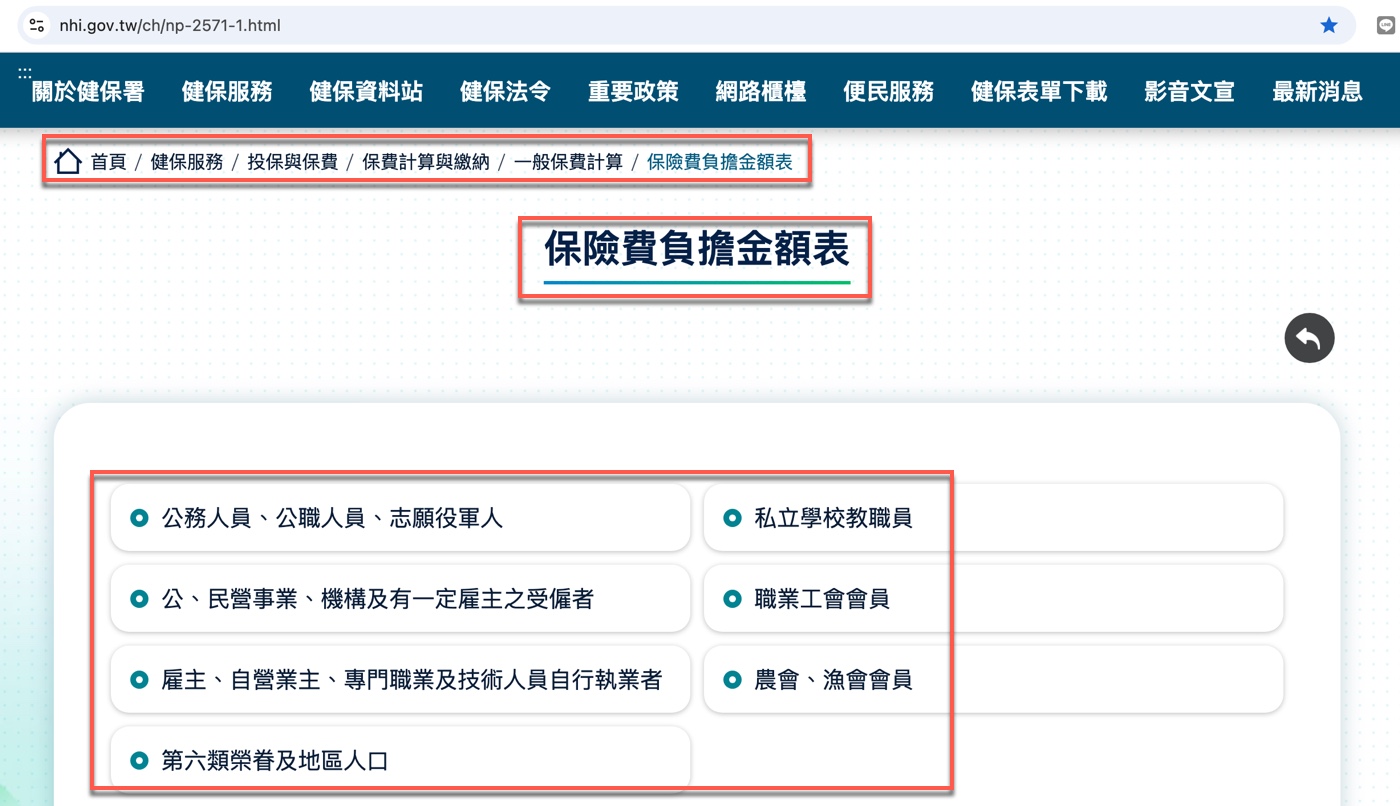 一、健保費查詢：七大分類的法源依據