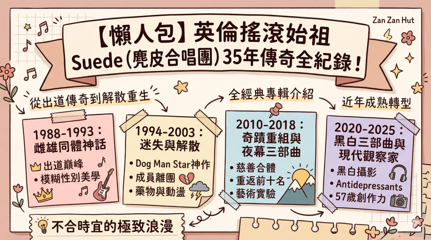Suede樂團：35年英倫搖滾傳奇的全專輯介紹