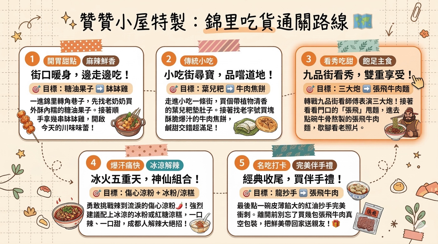 五、錦里古街美食：最熱鬧道地的四川小吃博物館