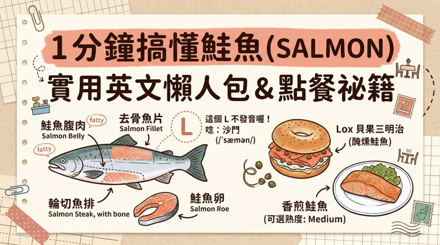 鮭魚英文：2個情境對話學會超市餐廳實用英語