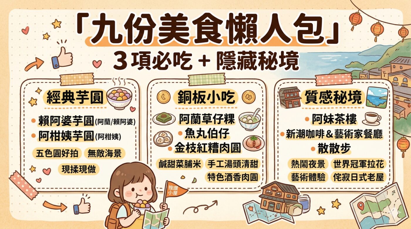 九份美食餐廳：3項必點小吃與隱藏美食地圖