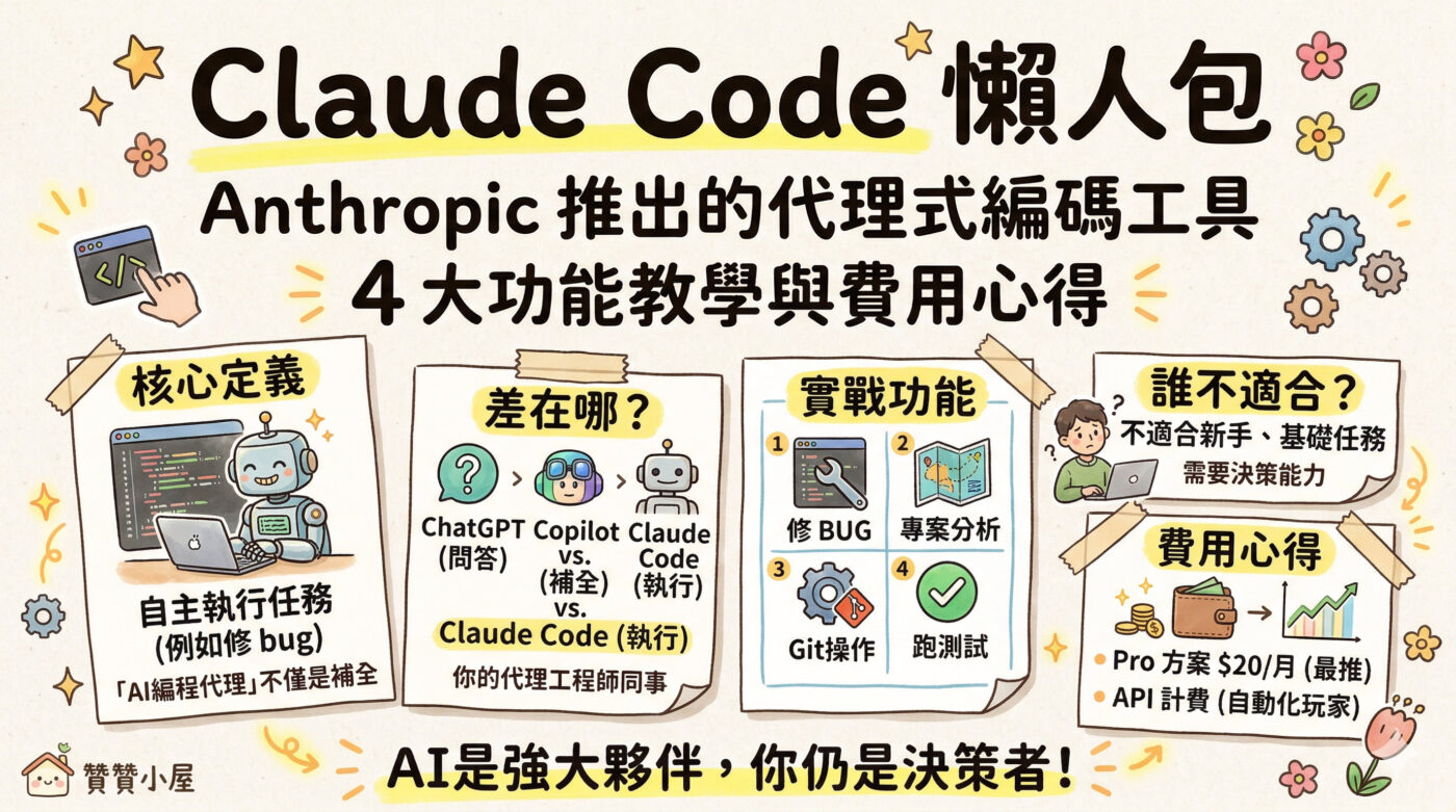 Claude Code是什麼？4大功能教學與費用心得