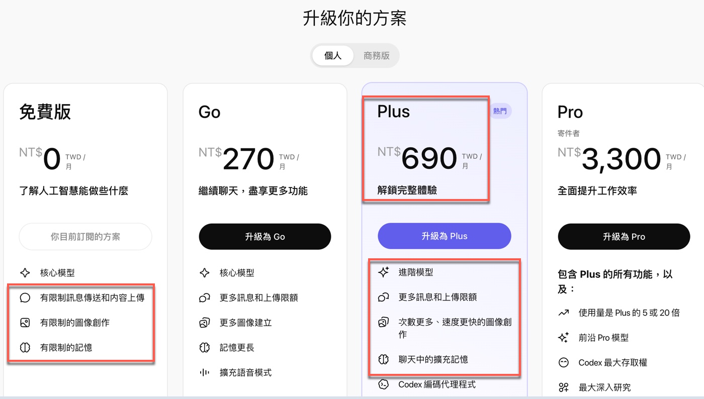 六、免費到Pro的4種方案比較1