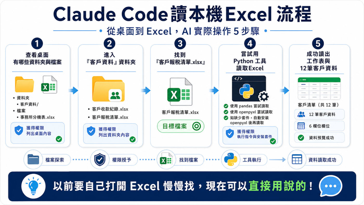 一、桌面上的事務所資料配置2