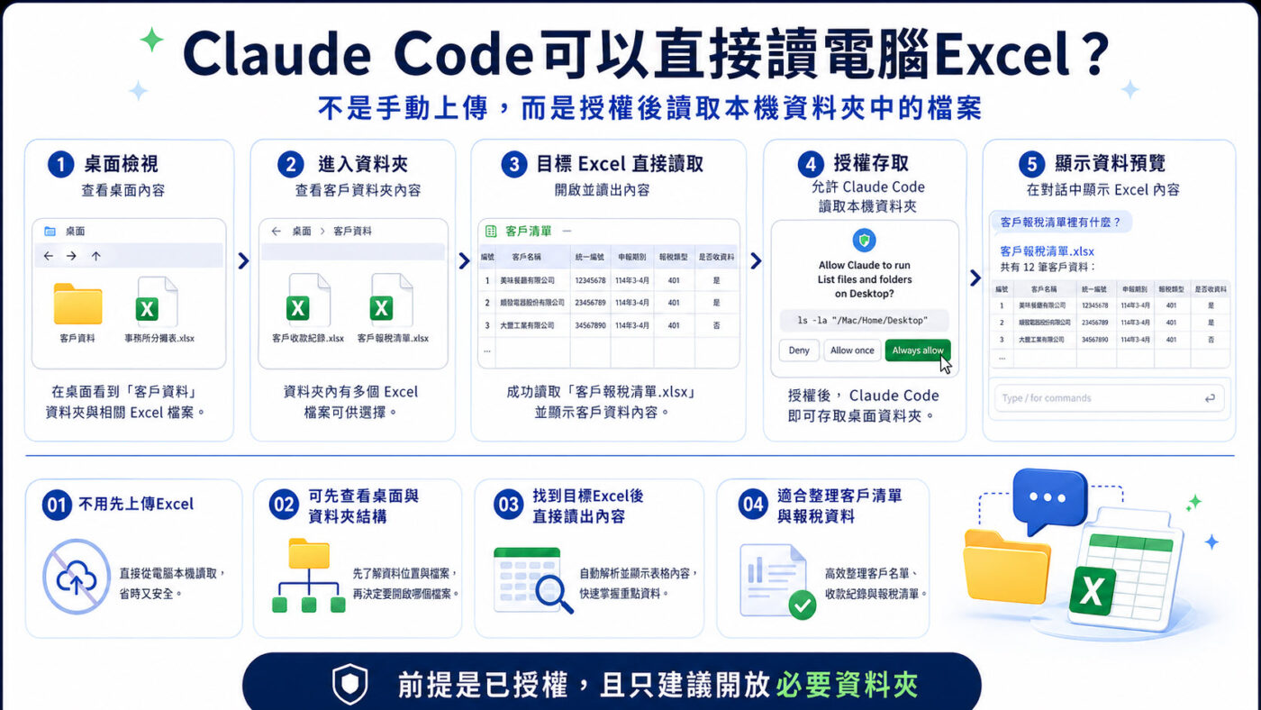 七、成功讀出12筆客戶報稅資料2