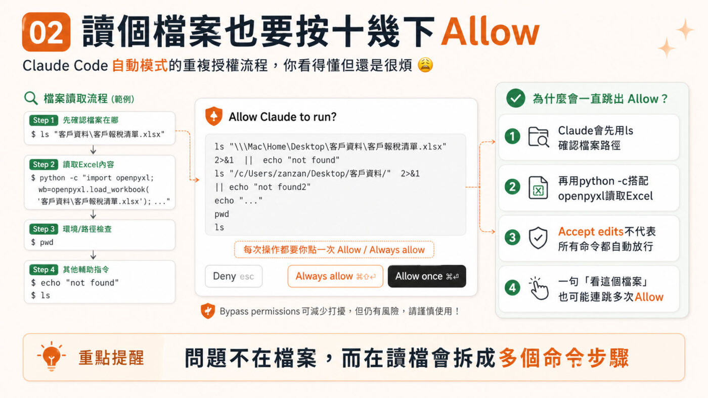 二、讀個檔案也要按十幾下Allow2