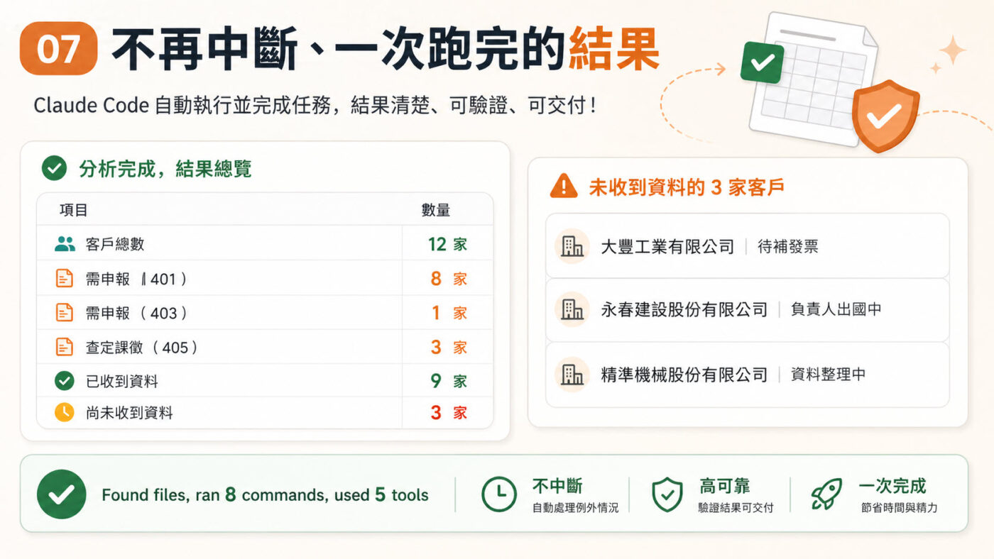 七、不再中斷、一次跑完的結果3