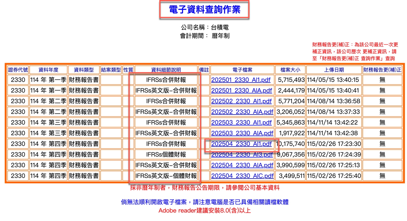 三、查詢清單找到目標季報PDF