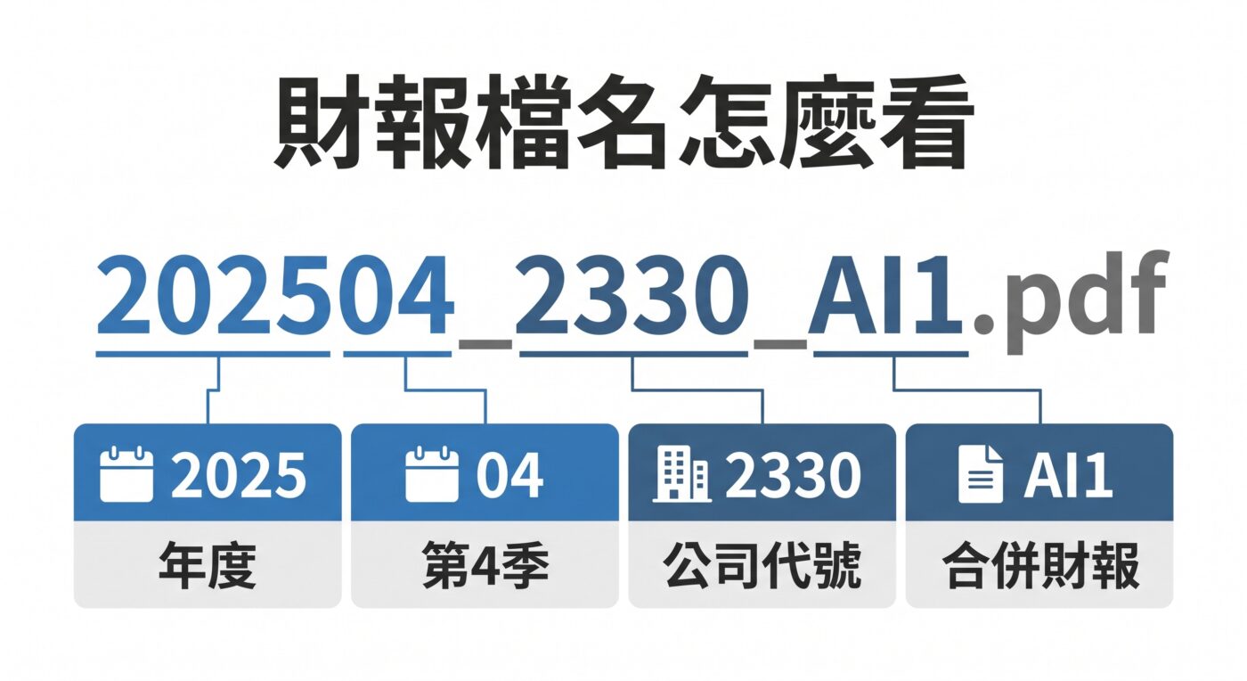 八、AI1、AI2、AI3檔名代碼對應財報類型