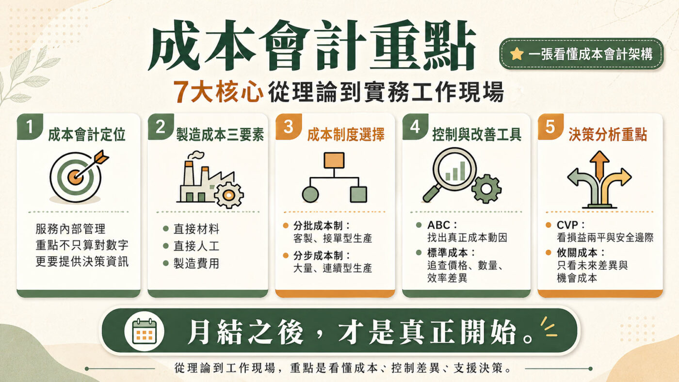 成本會計重點：7大核心從理論到實務工作現場