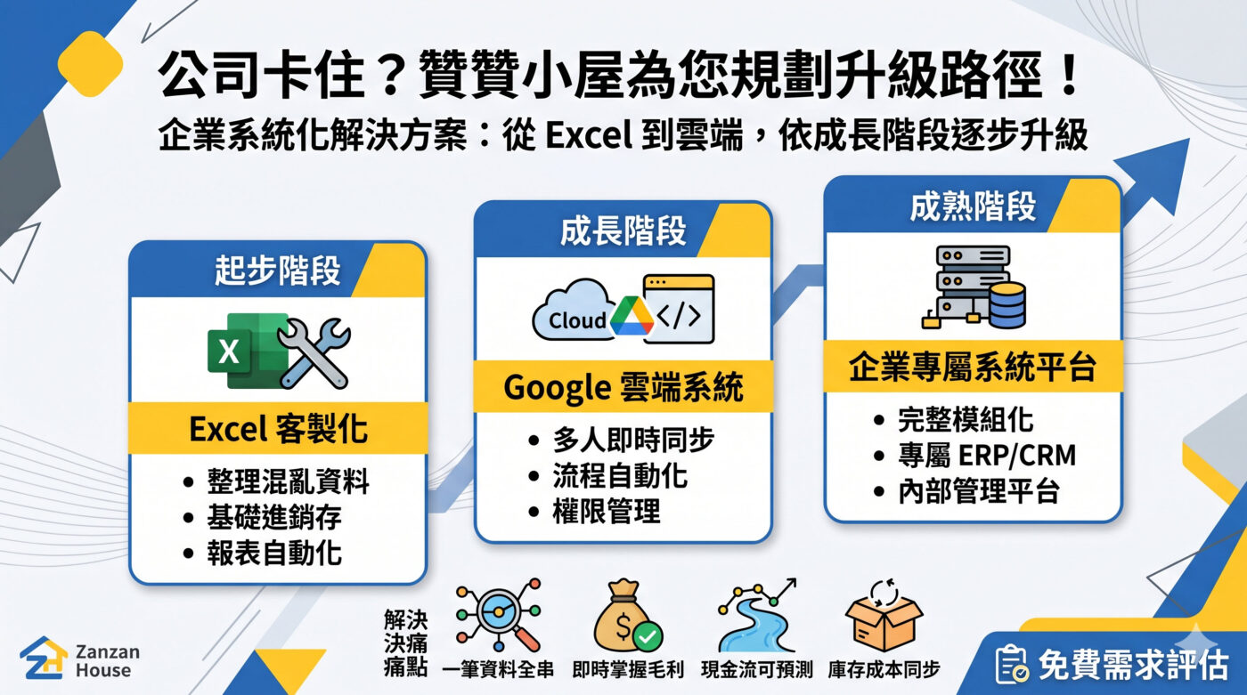 企業平台：公司管理系統三階段導入方案解析