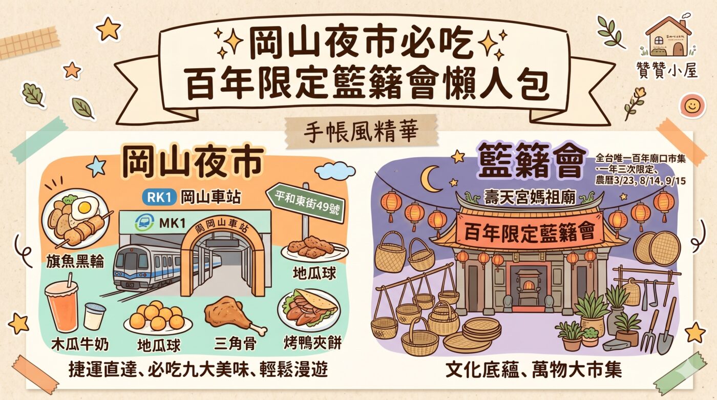 岡山夜市必吃:旗魚黑輪到木瓜牛奶九大推薦1