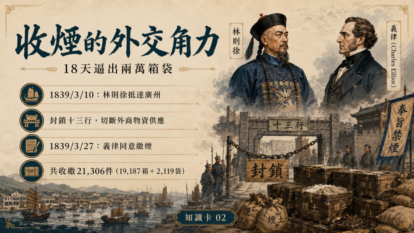 二、收煙的外交角力：18 天逼出兩萬箱袋