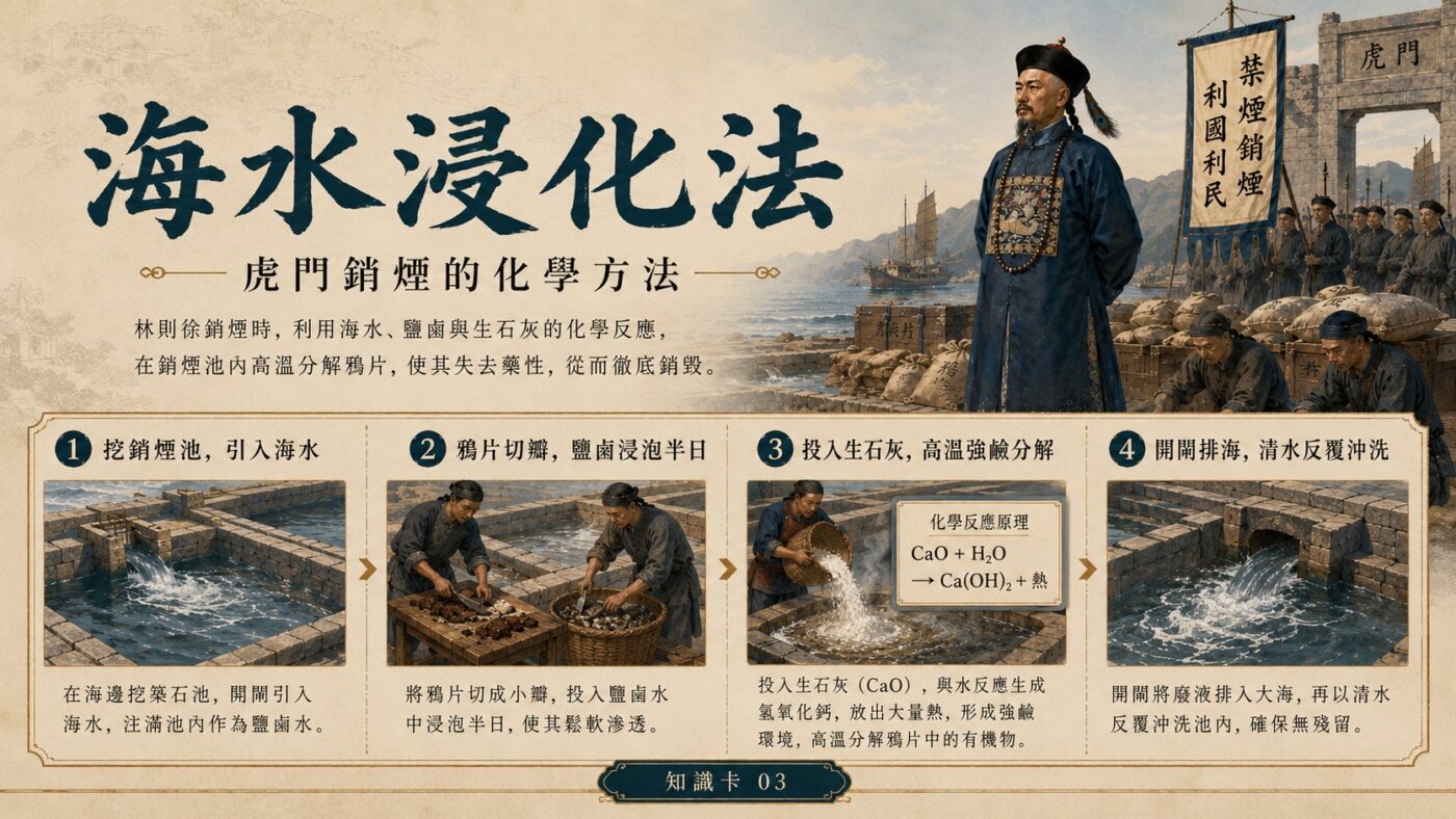 三、林則徐銷煙方法：海水浸化法與虎門銷煙池