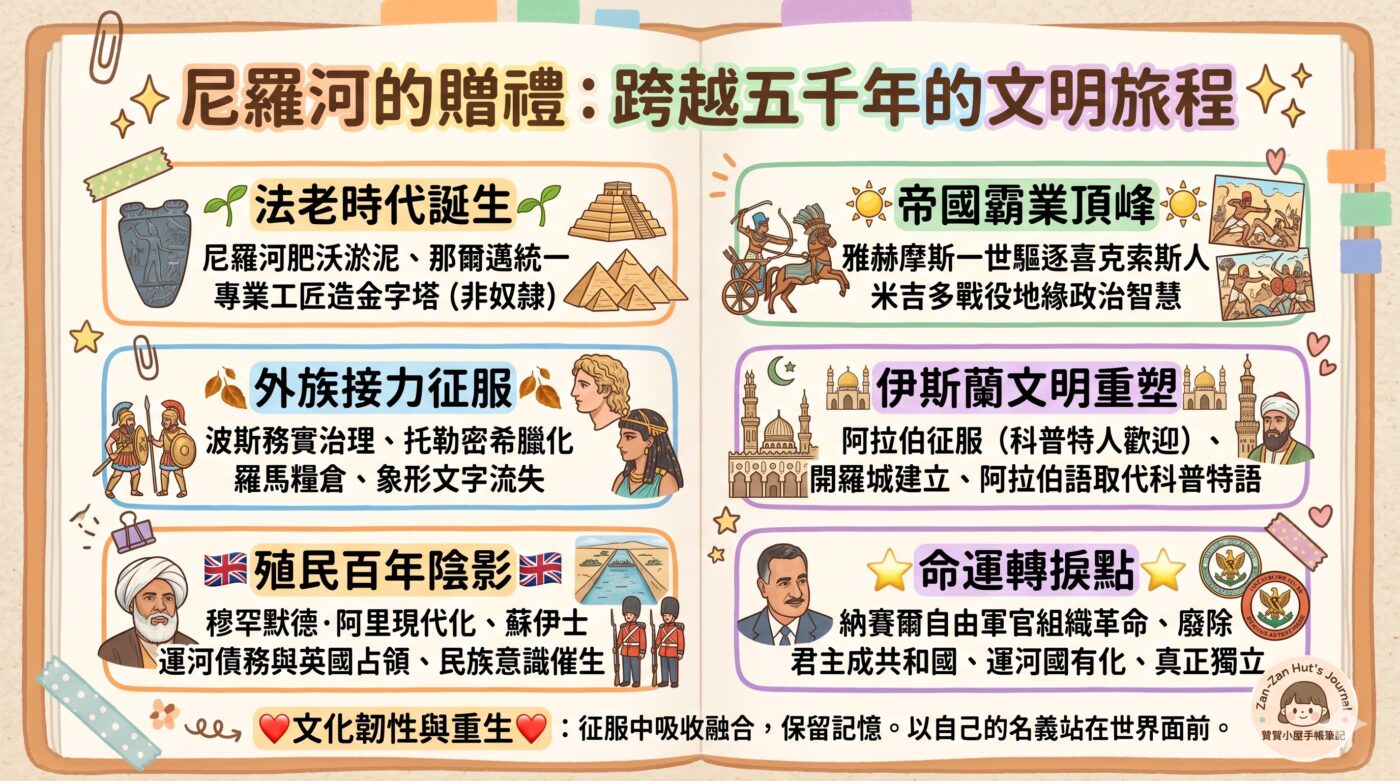 埃及歷史故事：5000年古老文明的興衰與演變1