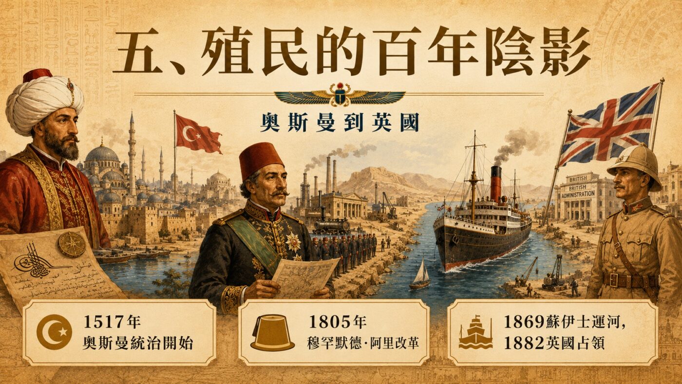 五、殖民的百年陰影：奧斯曼到英國