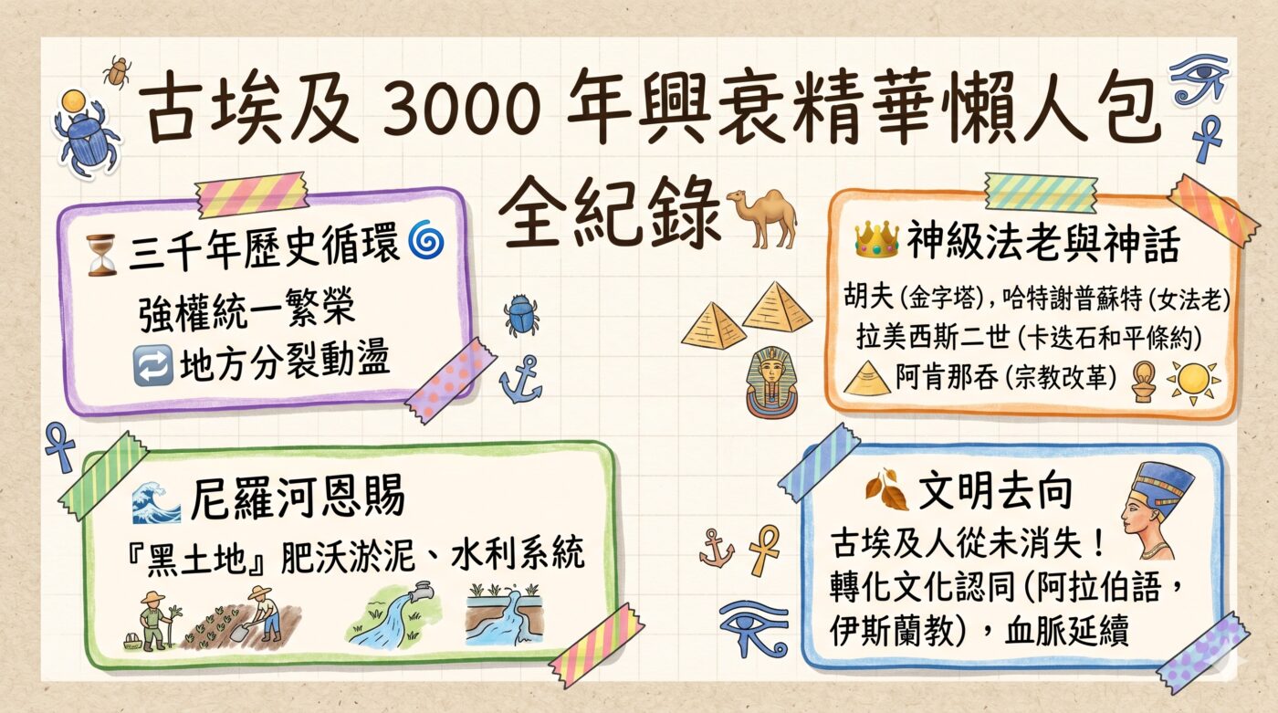 古埃及歷史：法老王朝 3000 年的興衰全紀錄1