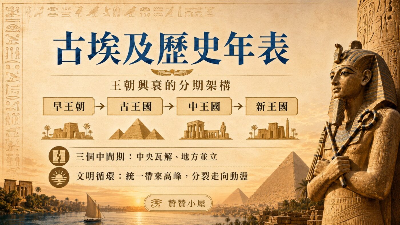 一、古埃及歷史年表：王朝興衰的分期架構