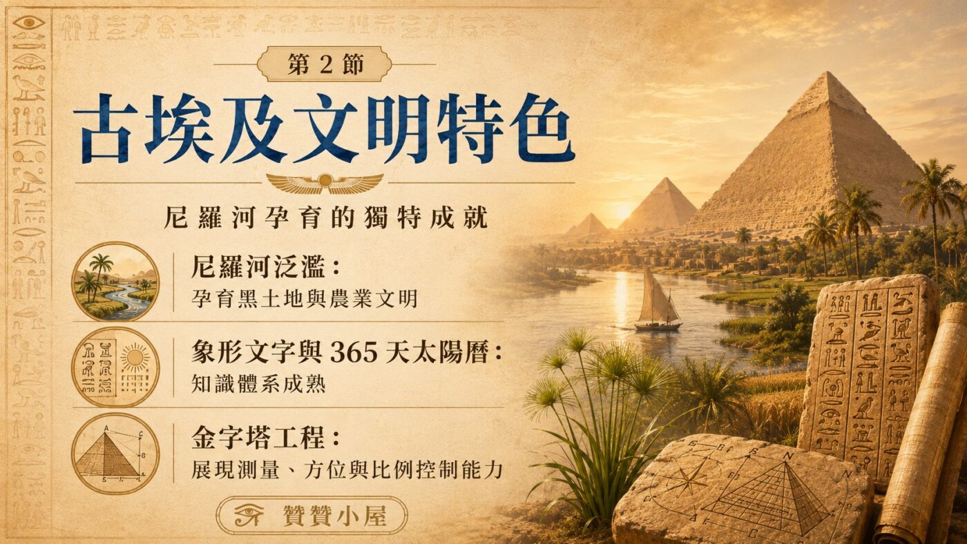 二、古埃及文明特色：尼羅河孕育的獨特成就