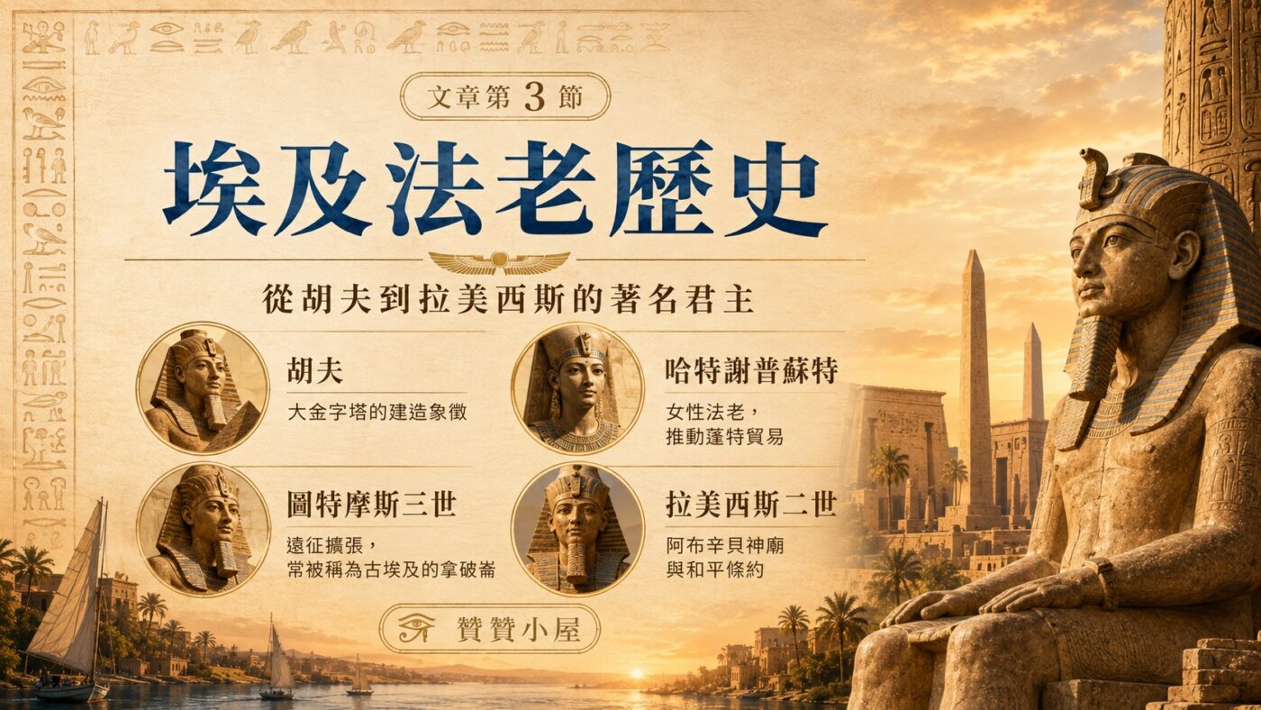 三、埃及法老歷史：從胡夫到拉美西斯的著名君主