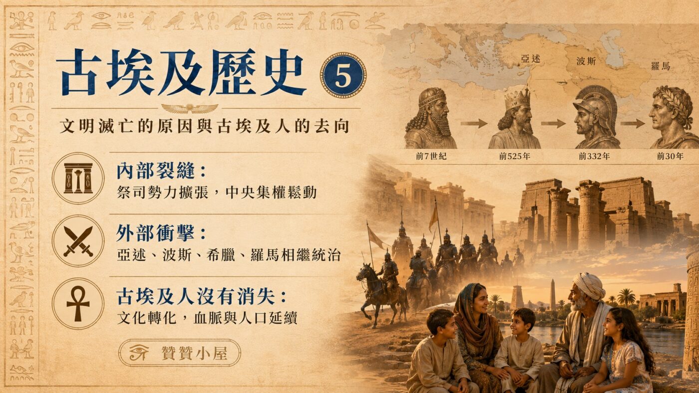 五、古埃及歷史：文明滅亡的原因與古埃及人的去向