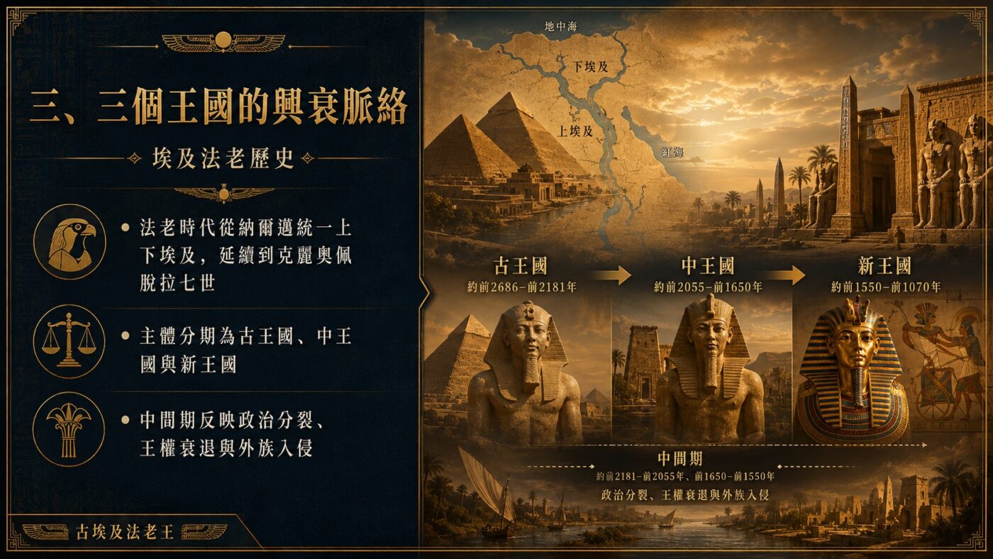 三、埃及法老歷史:三個王國時期的興衰脈絡
