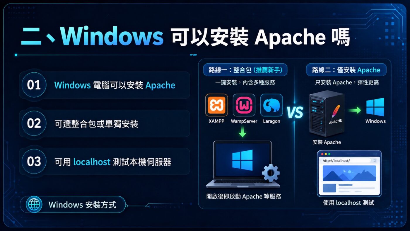 Windows 可以安裝 Apache 嗎 2