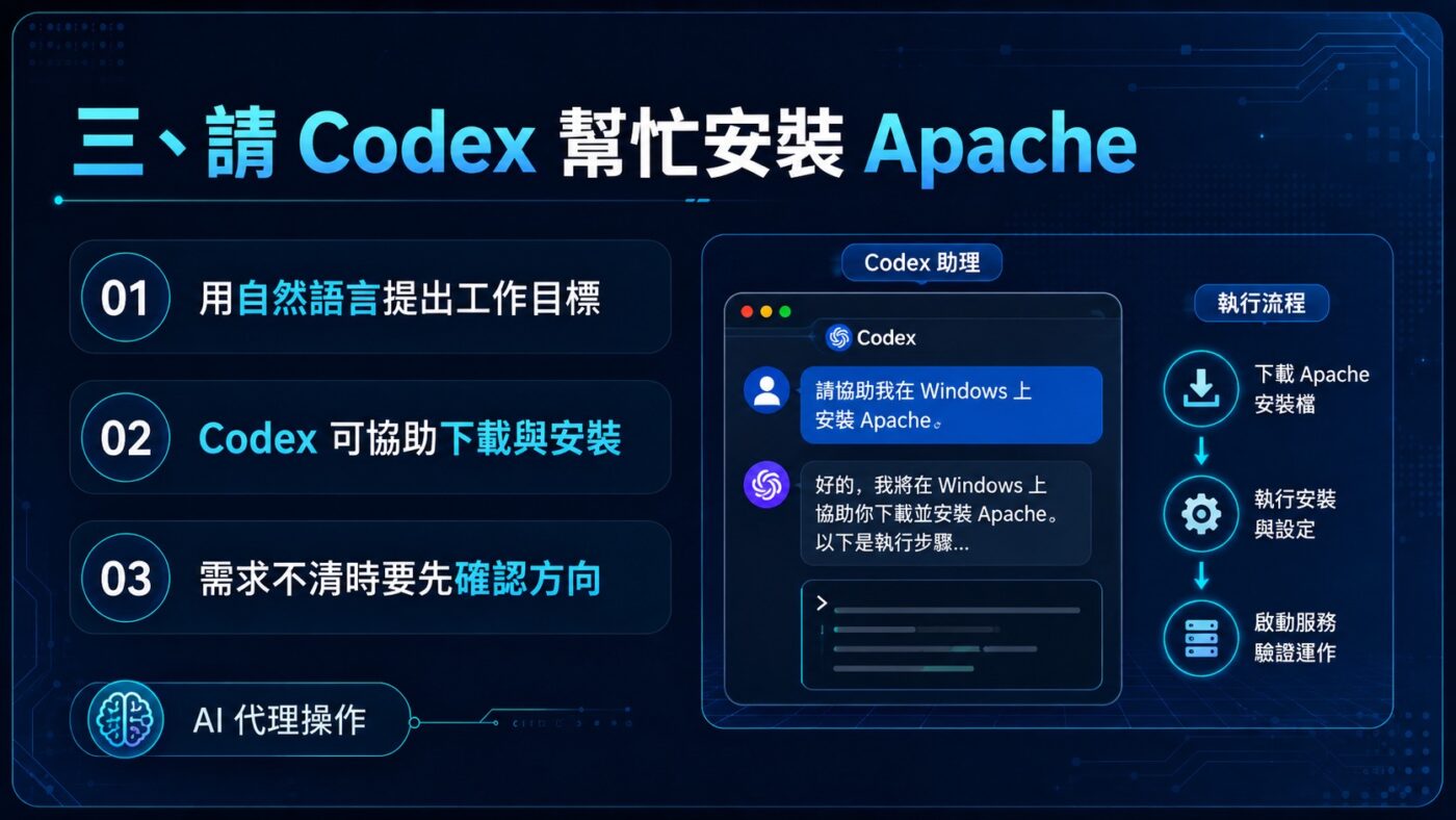 請 Codex 幫忙安裝 Apache 2