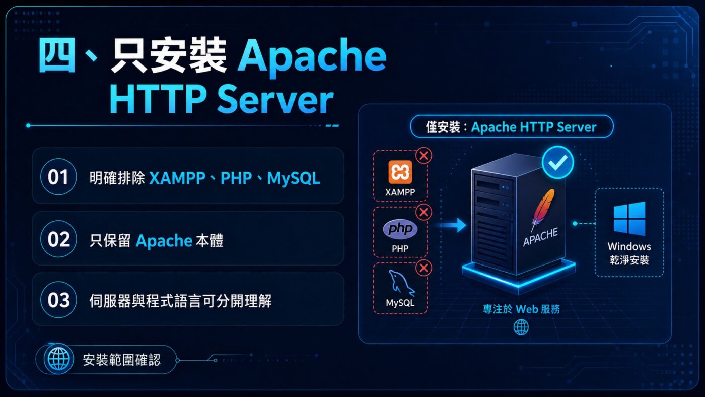 只安裝 Apache HTTP Server 2
