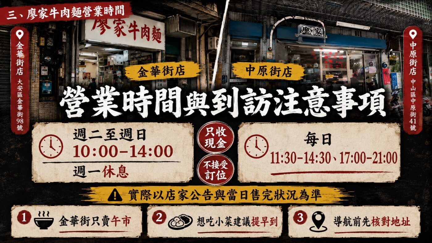 三、廖家牛肉麵營業時間與到訪注意事項
